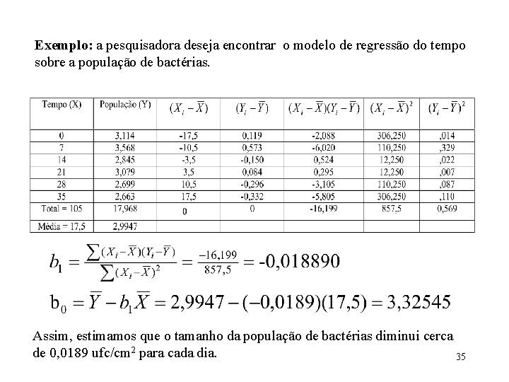Exemplo: a pesquisadora deseja encontrar o modelo de regressão do tempo sobre a população