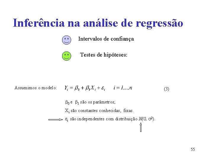 Inferência na análise de regressão Intervalos de confiança Testes de hipóteses: Assumimos o modelo: