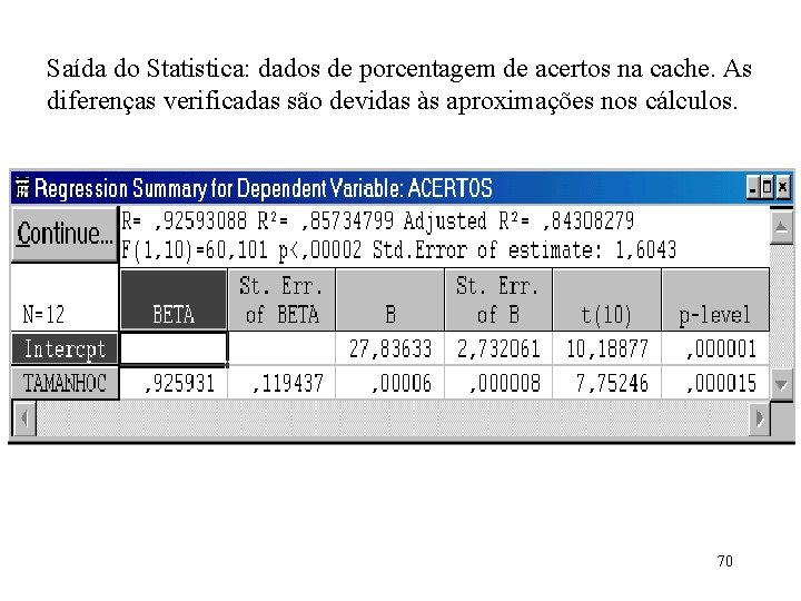 Saída do Statistica: dados de porcentagem de acertos na cache. As diferenças verificadas são
