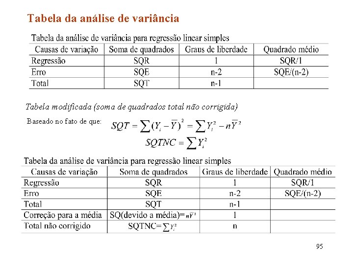 Tabela da análise de variância Tabela modificada (soma de quadrados total não corrigida) Baseado
