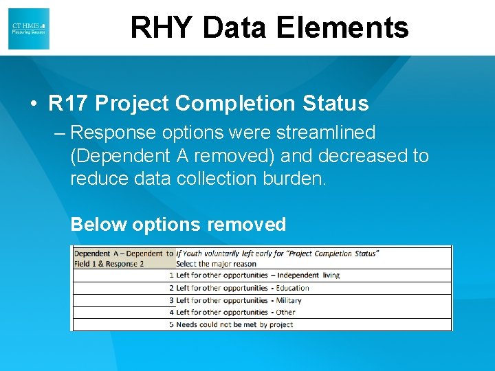 RHY Data Elements • R 17 Project Completion Status – Response options were streamlined RHY Data Elements • R 17 Project Completion Status – Response options were streamlined