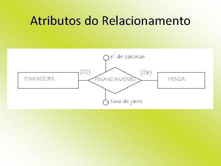 Atributos do Relacionamento 