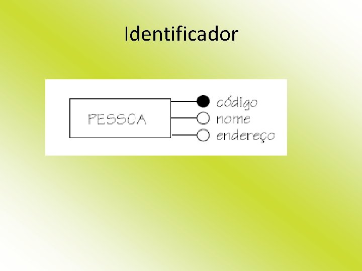 Identificador 