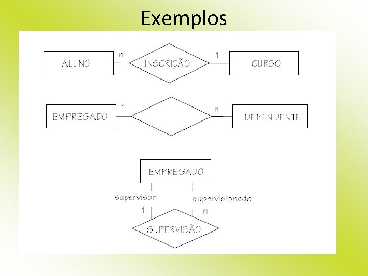 Exemplos 