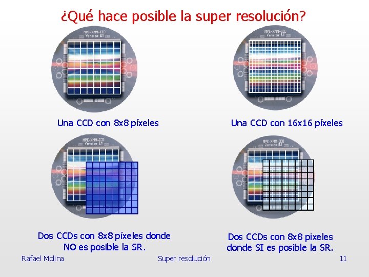 ¿Qué hace posible la super resolución? Una CCD con 8 x 8 píxeles Dos