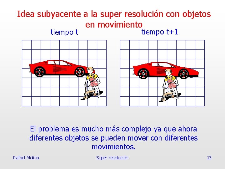 Idea subyacente a la super resolución con objetos en movimiento tiempo t+1 tiempo t
