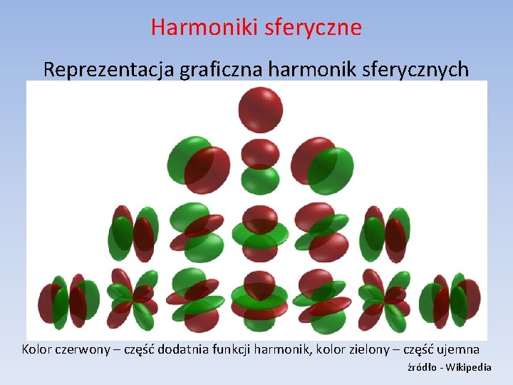 Harmoniki sferyczne Reprezentacja graficzna harmonik sferycznych Kolor czerwony – część dodatnia funkcji harmonik, kolor