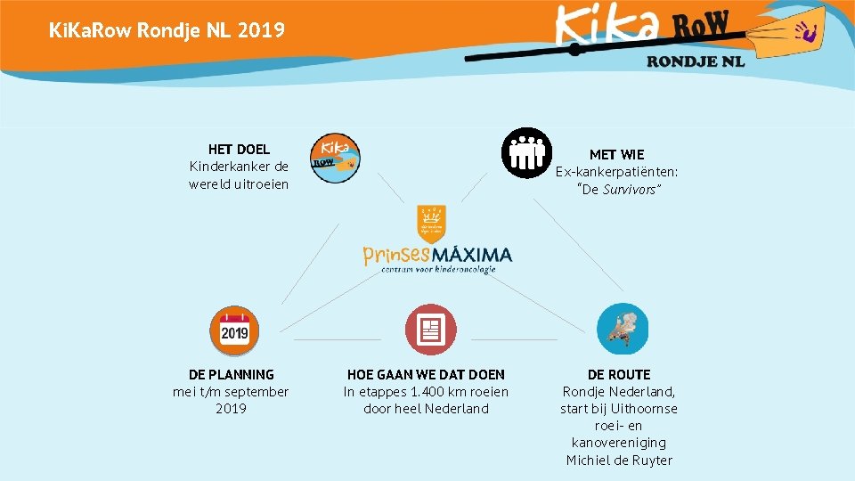 Ki. Ka. Row Rondje NL 2019 HET DOEL Kinderkanker de wereld uitroeien DE PLANNING