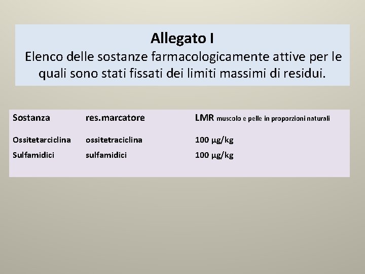 Allegato I Elenco delle sostanze farmacologicamente attive per le quali sono stati fissati dei