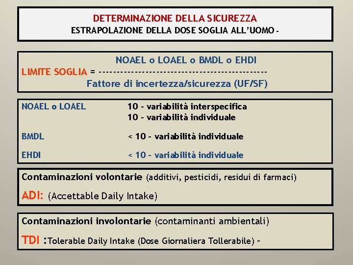 DETERMINAZIONE DELLA SICUREZZA ESTRAPOLAZIONE DELLA DOSE SOGLIA ALL’UOMO - NOAEL o LOAEL o BMDL