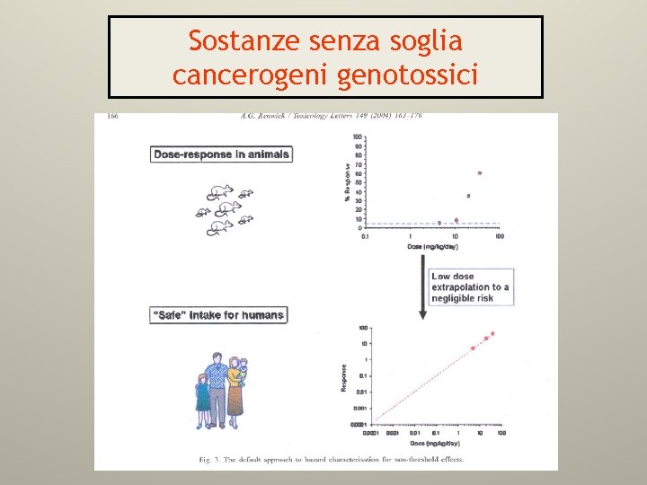 Sostanze senza soglia cancerogeni genotossici 