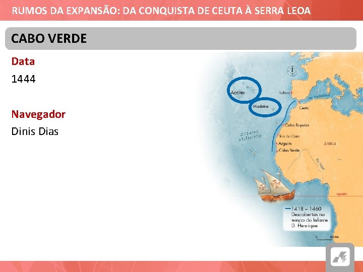 RUMOS DA EXPANSÃO: DA CONQUISTA DE CEUTA À SERRA LEOA CABO VERDE Data 1444