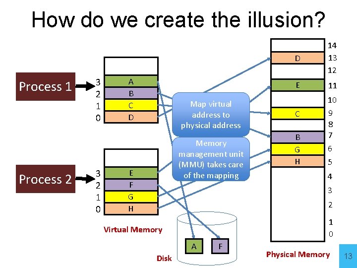 How do we create the illusion? Process 1 Process 2 3 2 1 0