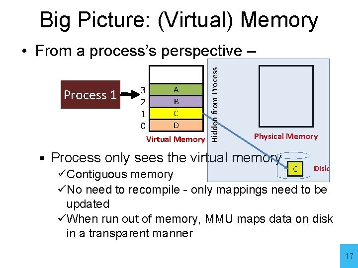 Big Picture: (Virtual) Memory Process 1 3 2 1 0 A B C D