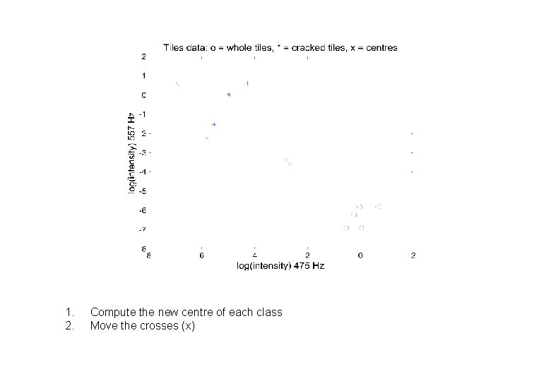 1. 2. Compute the new centre of each class Move the crosses (x) 1. 2. Compute the new centre of each class Move the crosses (x)