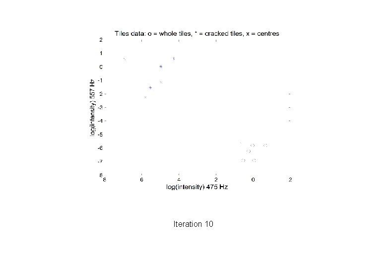 Iteration 10 Iteration 10