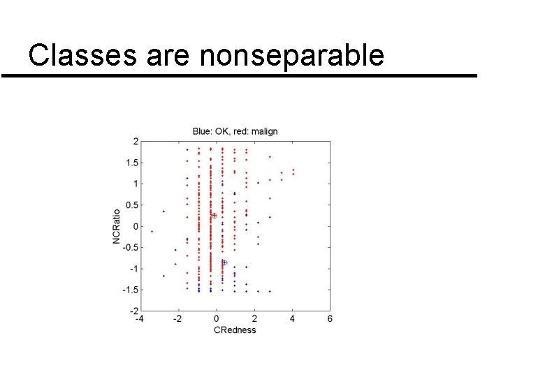 Classes are nonseparable Classes are nonseparable