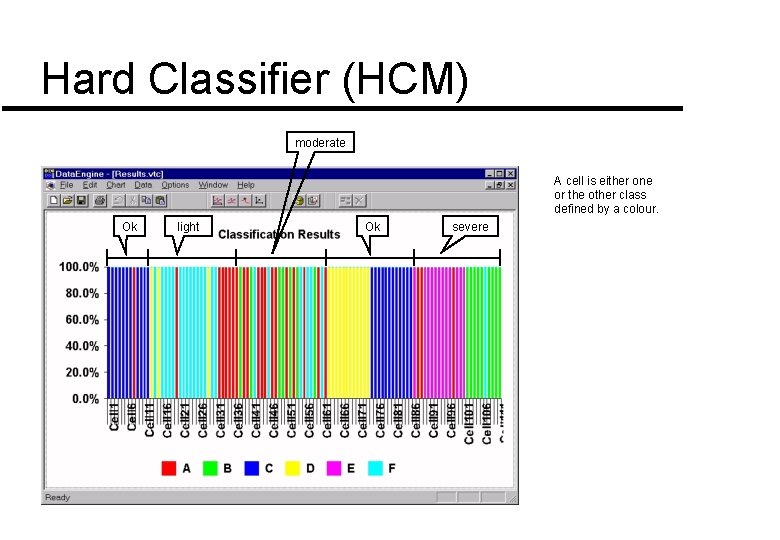 Hard Classifier (HCM) moderate A cell is either one or the other class defined Hard Classifier (HCM) moderate A cell is either one or the other class defined