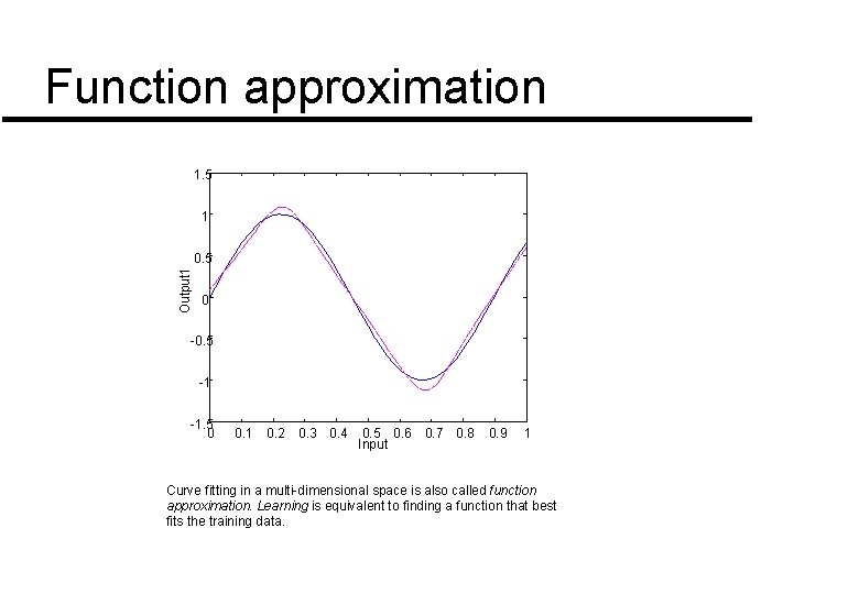 Function approximation 1. 5 1 Output 1 0. 5 0 -0. 5 -1 -1. Function approximation 1. 5 1 Output 1 0. 5 0 -0. 5 -1 -1.