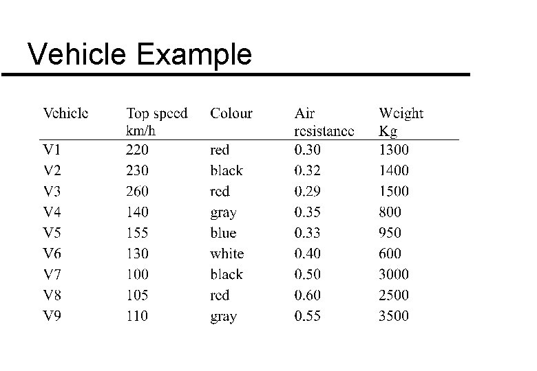 Vehicle Example Vehicle Example