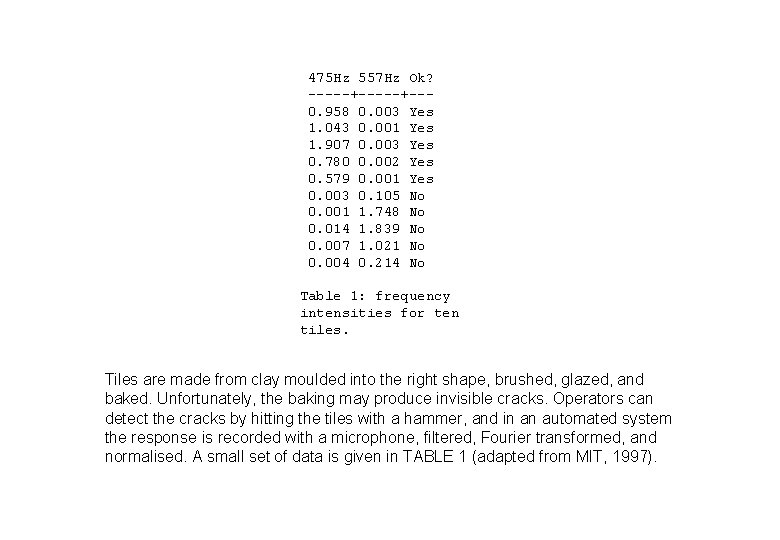 475 Hz 557 Hz Ok? -----+--0. 958 0. 003 Yes 1. 043 0. 001 475 Hz 557 Hz Ok? -----+--0. 958 0. 003 Yes 1. 043 0. 001