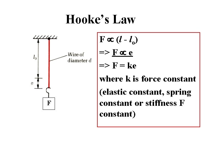 Hooke’s Law F F (l - lo) => F e => F = ke