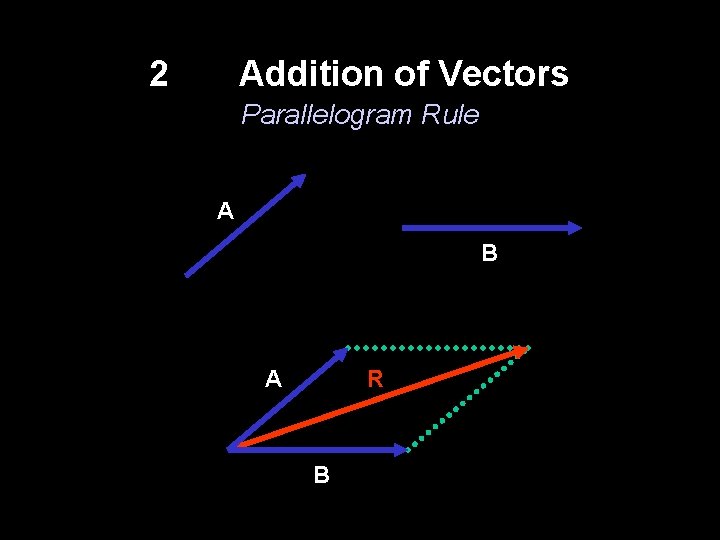 2 Addition of Vectors Parallelogram Rule A B A R B 