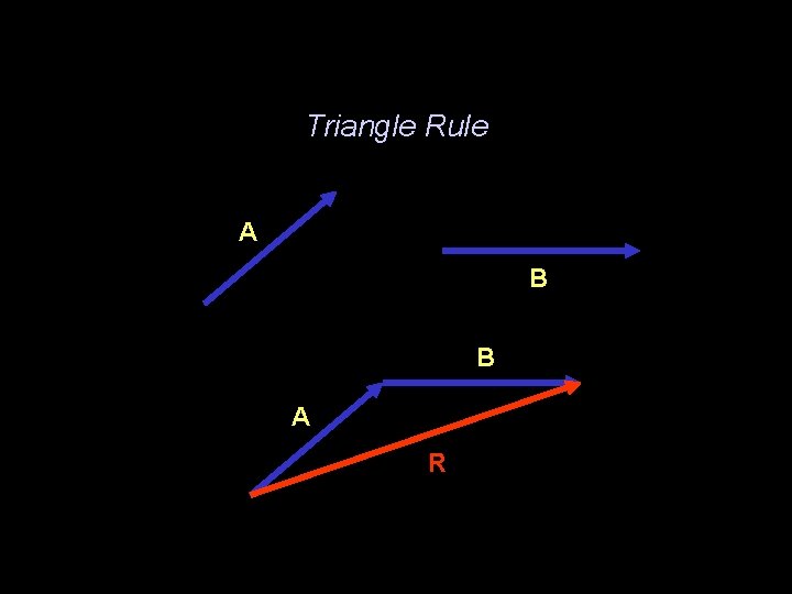 Triangle Rule A B B A R 