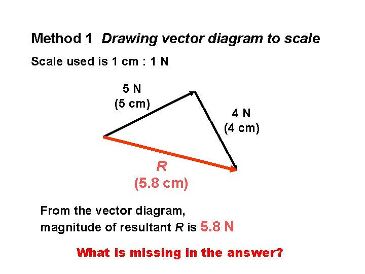 Method 1 Drawing vector diagram to scale Scale used is 1 cm : 1