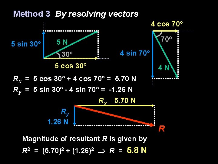 Method 3 By resolving vectors 4 cos 70° 5 sin 30° 70º 5 N
