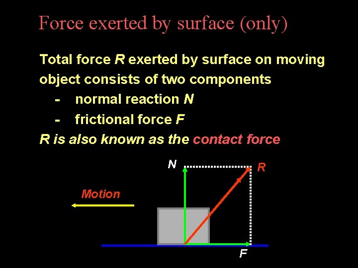 Force exerted by surface (only) Total force R exerted by surface on moving object