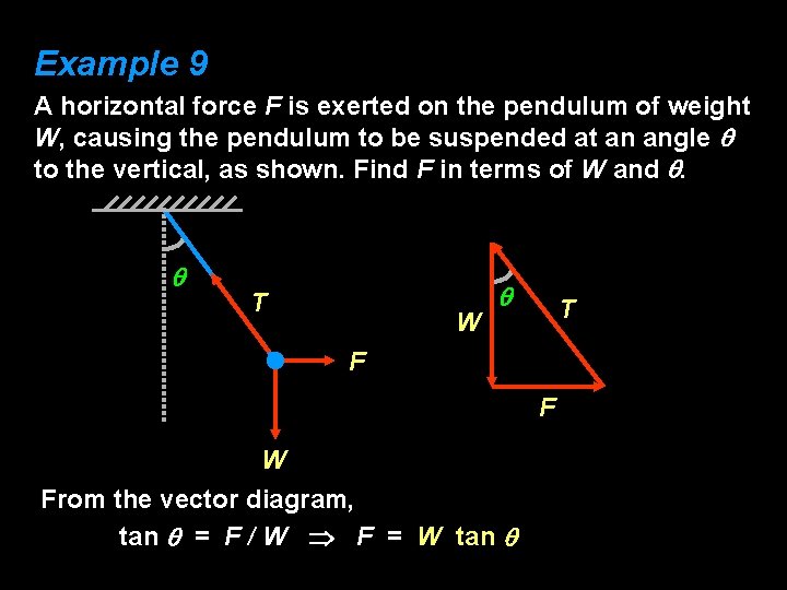 Example 9 A horizontal force F is exerted on the pendulum of weight W,