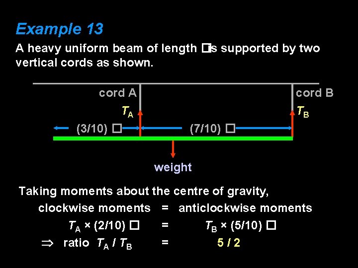 Example 13 A heavy uniform beam of length �is supported by two vertical cords