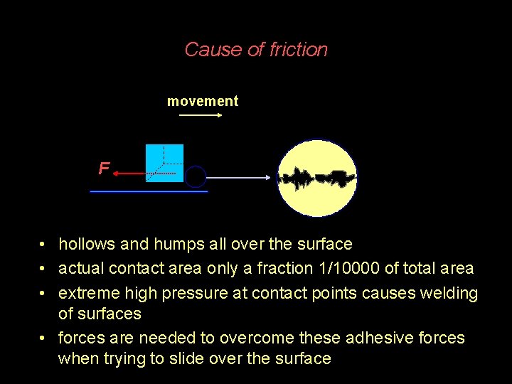 Cause of friction movement F • hollows and humps all over the surface •