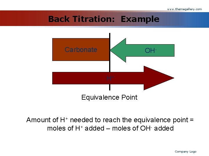 www. themegallery. com Back Titration: Example Carbonate OH- H+ Equivalence Point Amount of H+