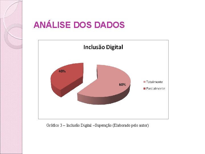 ANÁLISE DOS DADOS Gráfico 3 – Inclusão Digital –Superação (Elaborado pelo autor) 