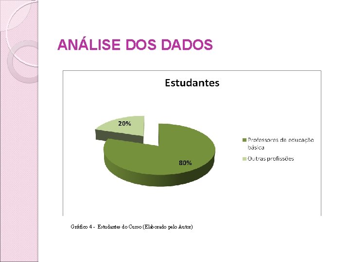 ANÁLISE DOS DADOS Gráfico 4 - Estudantes do Curso (Elaborado pelo Autor) ANÁLISE DOS DADOS Gráfico 4 - Estudantes do Curso (Elaborado pelo Autor)