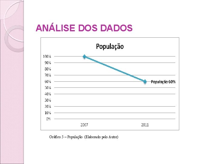 ANÁLISE DOS DADOS Gráfico 5 – População (Elaborado pelo Autor) 