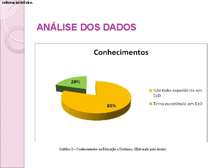 referencial teórico. ANÁLISE DOS DADOS Gráfico 2 – Conhecimentos na Educação a Distância (Elaborado