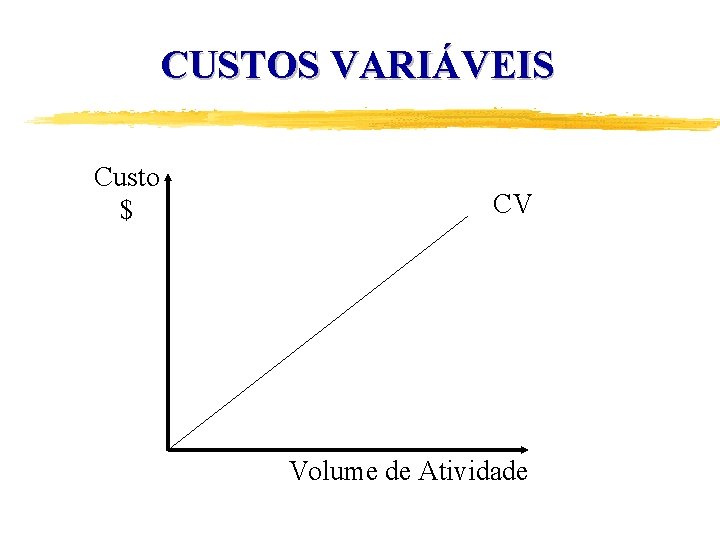 CUSTOS VARIÁVEIS Custo $ CV Volume de Atividade 