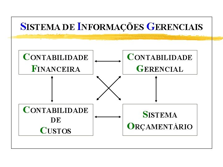 SISTEMA DE INFORMAÇÕES GERENCIAIS CONTABILIDADE FINANCEIRA CONTABILIDADE GERENCIAL CONTABILIDADE SISTEMA DE CUSTOS ORÇAMENTÁRIO 