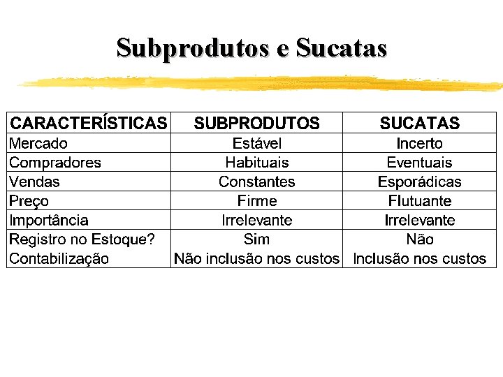 Subprodutos e Sucatas 