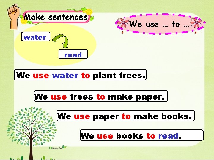 Make sentences We use … to … water read We use water to plant