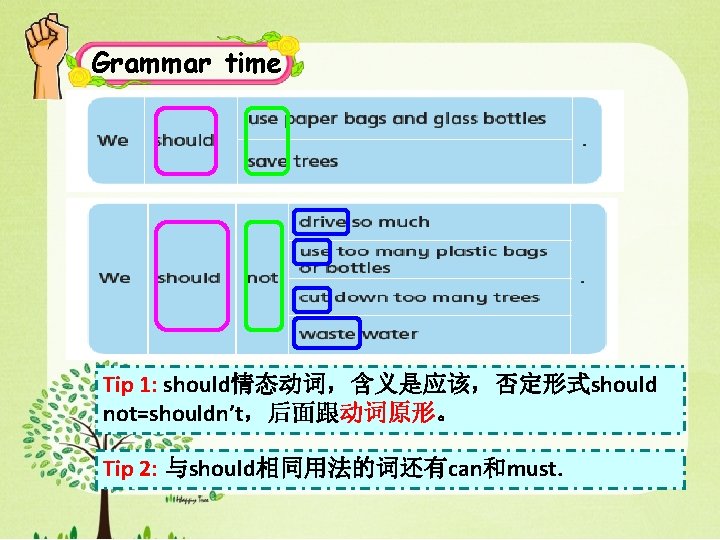 Grammar time Tip 1: should情态动词，含义是应该，否定形式should not=shouldn’t，后面跟动词原形。 Tip 2: 与should相同用法的词还有can和must. 