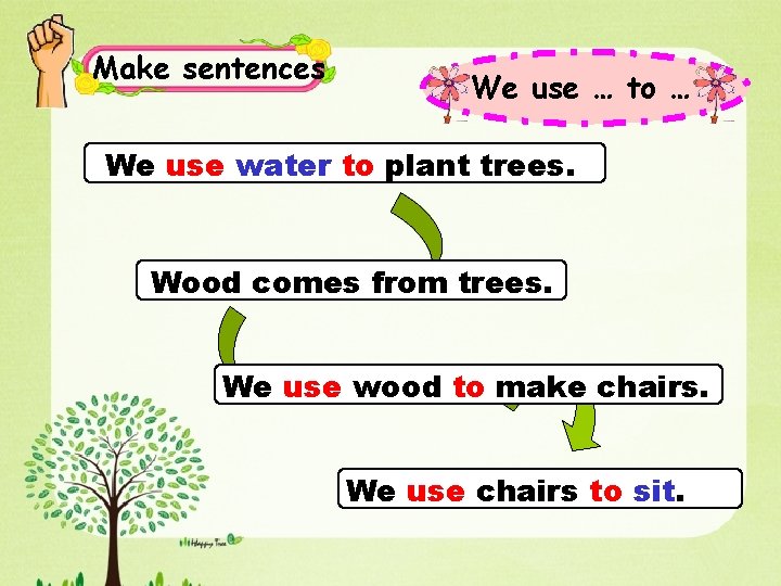 Make sentences We use … to … We water use water to trees sit