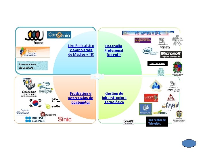  • . • Uso Pedagógico y Apropiación de Medios y TIC . Desarrollo