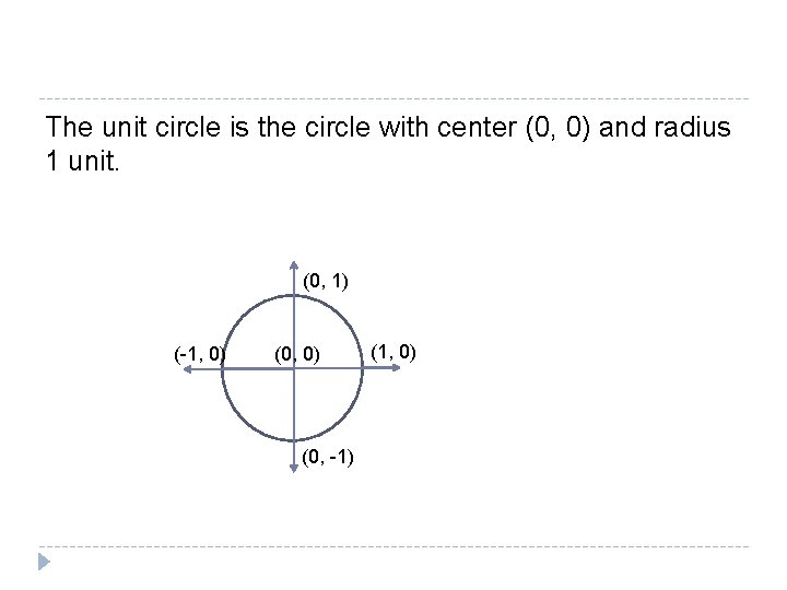 The unit circle is the circle with center (0, 0) and radius 1 unit. The unit circle is the circle with center (0, 0) and radius 1 unit.