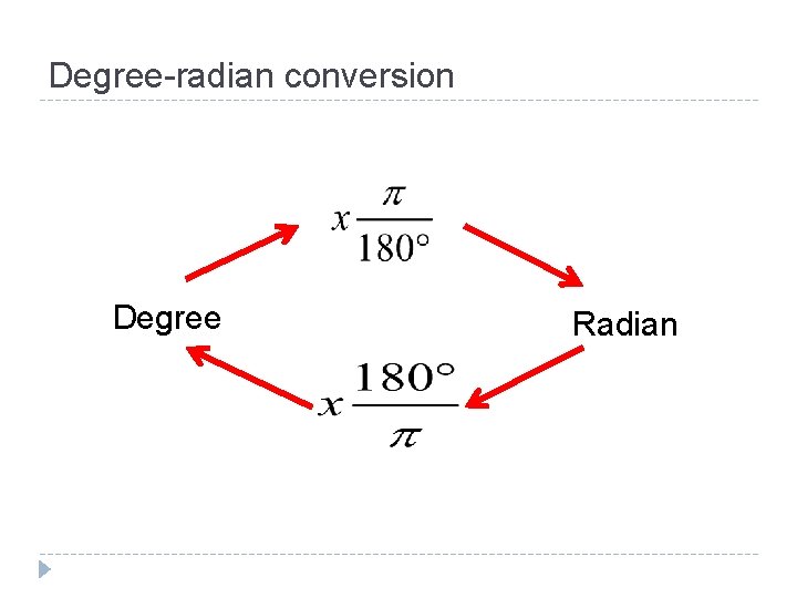 Degree-radian conversion Degree Radian Degree-radian conversion Degree Radian