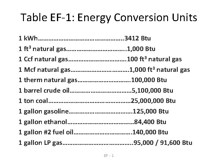 Table EF-1: Energy Conversion Units 1 k. Wh……………………. . 3412 Btu 1 ft 3