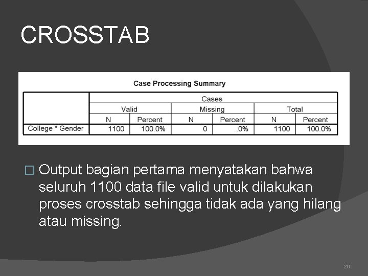 CROSSTAB � Output bagian pertama menyatakan bahwa seluruh 1100 data file valid untuk dilakukan